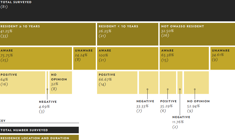 a chart bar graph