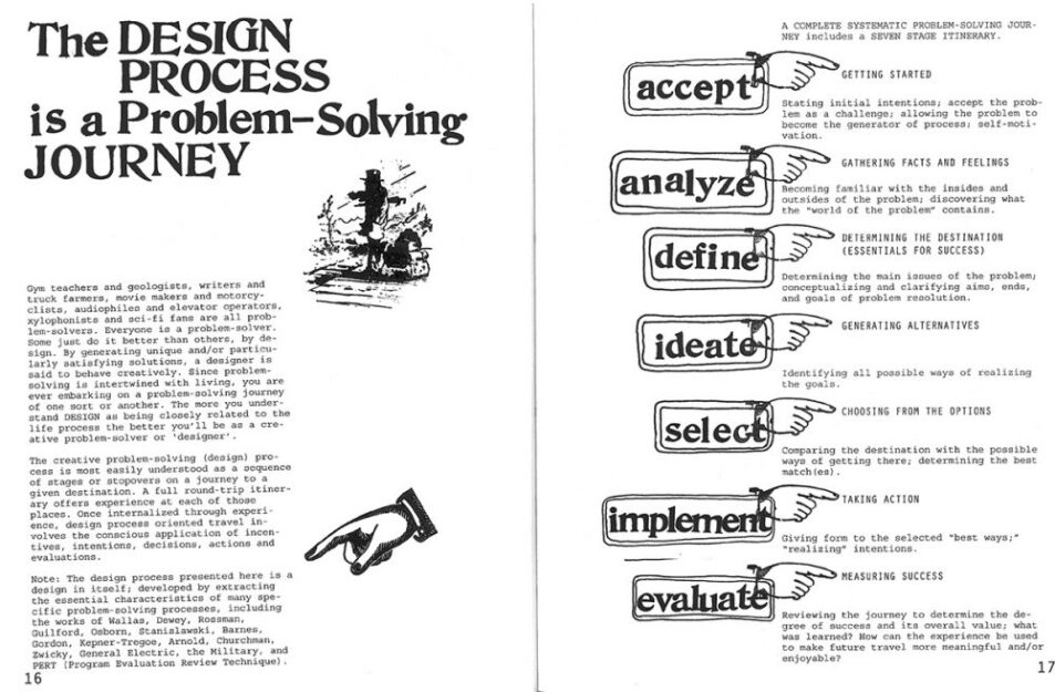 Design Process (Design Thinking) – Design Workbench