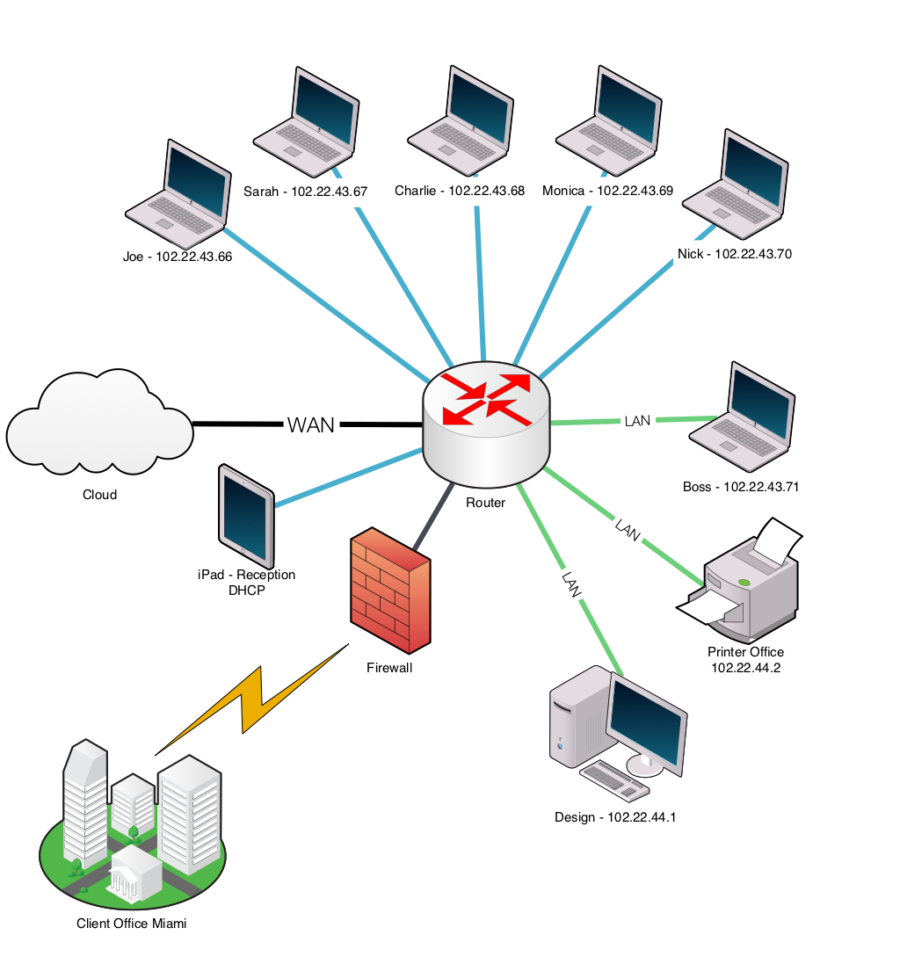 Diagrams – Design Workbench