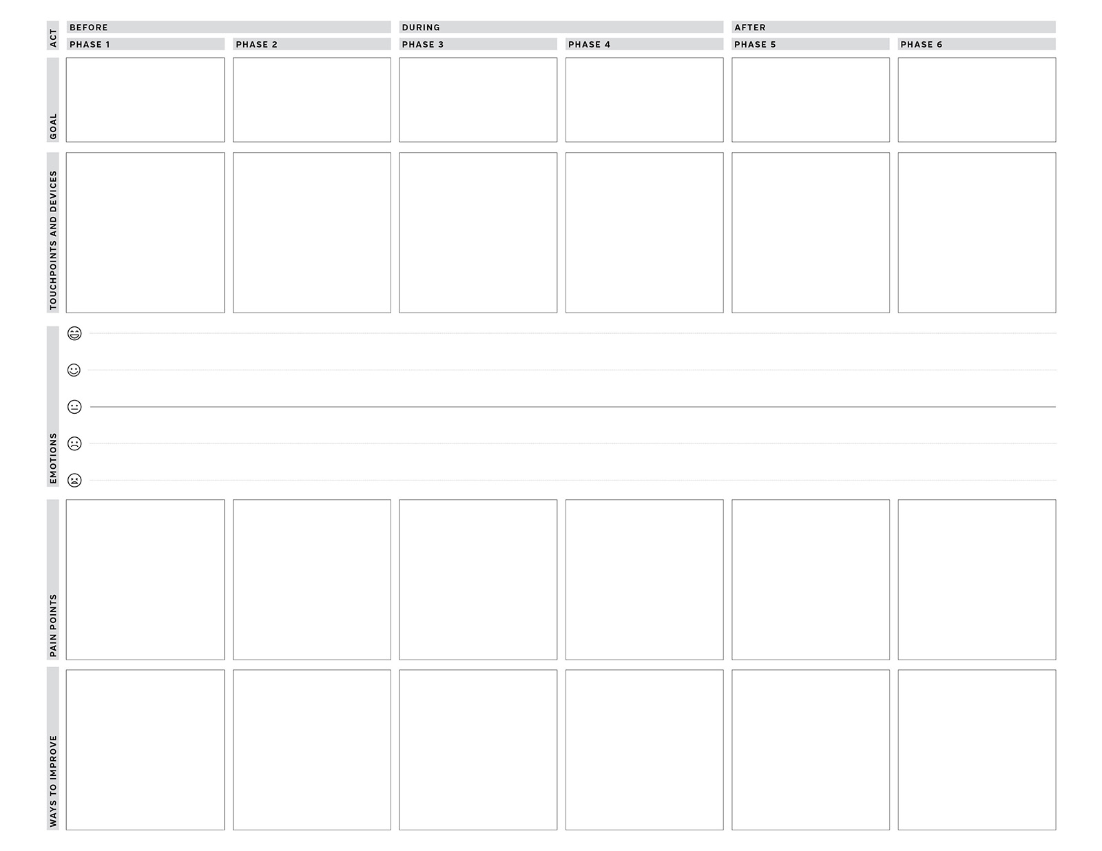 Experience Maps Design Workbench   Experience Map Frameworks 