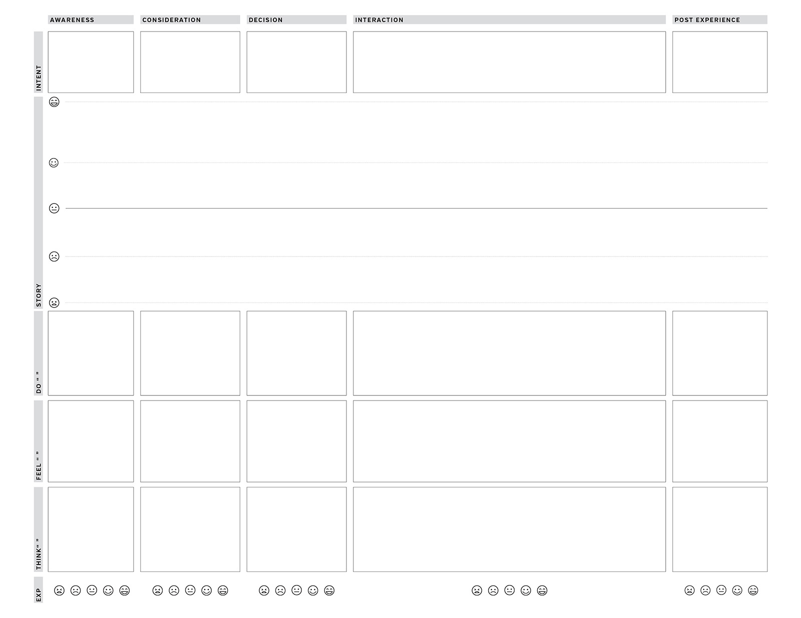 Experience Maps – Design Workbench