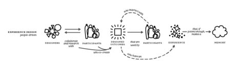 Design Approaches – Design Workbench